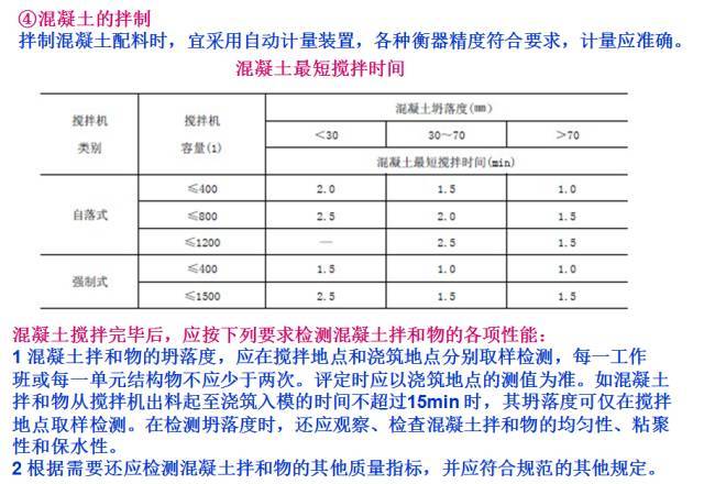 一次性搞懂桥梁扩大基础各个施工细节！_60