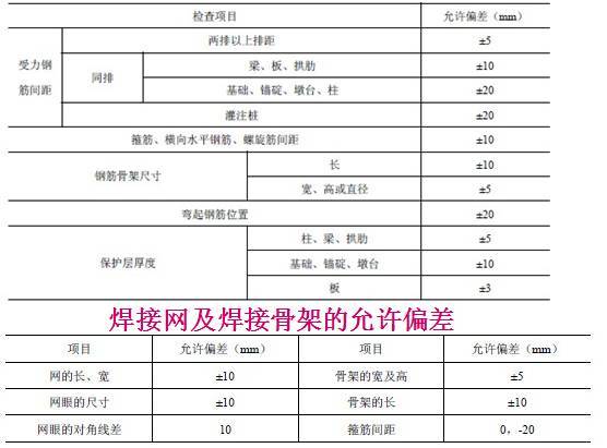 一次性搞懂桥梁扩大基础各个施工细节！_55