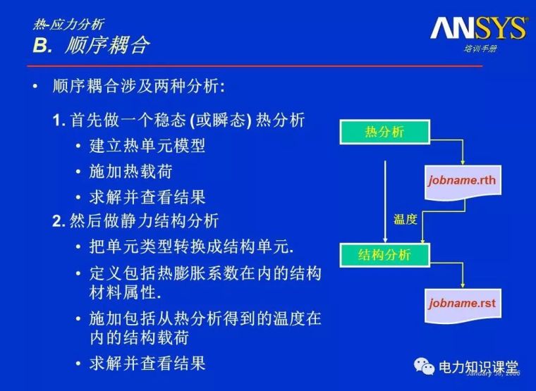 ANSYS教程入门手册（附22套资料下载）_199