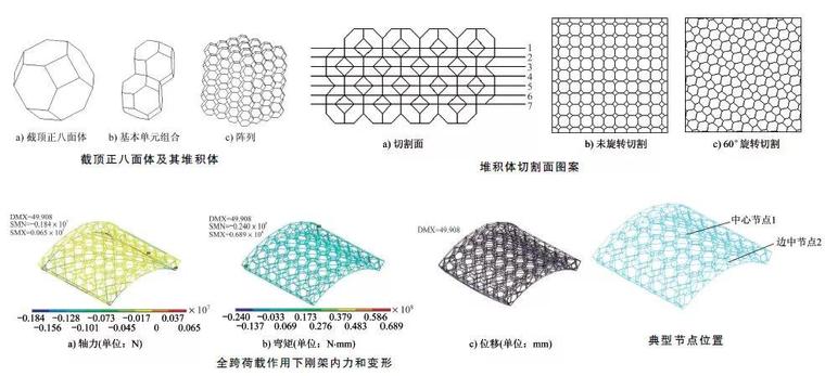 建筑钢结构进展-A10