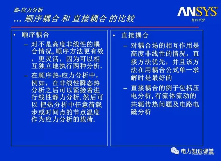 ANSYS教程入门手册（附22套资料下载）_204