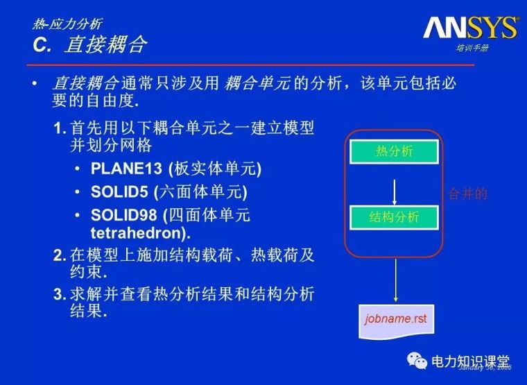 ANSYS教程入门手册（附22套资料下载）_203