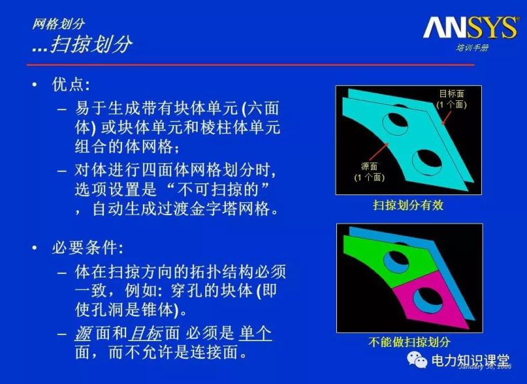 ANSYS教程入门手册（附22套资料下载）_324