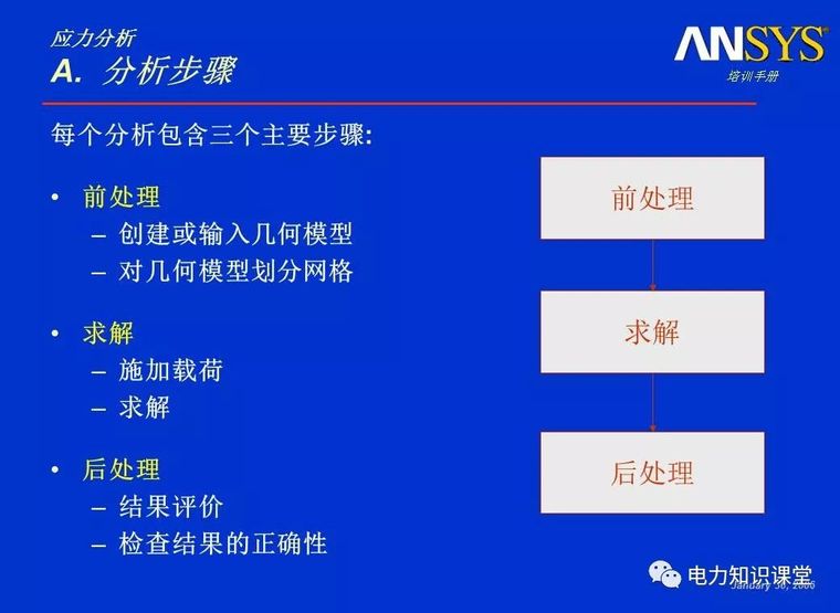 ANSYS教程入门手册（附22套资料下载）_80