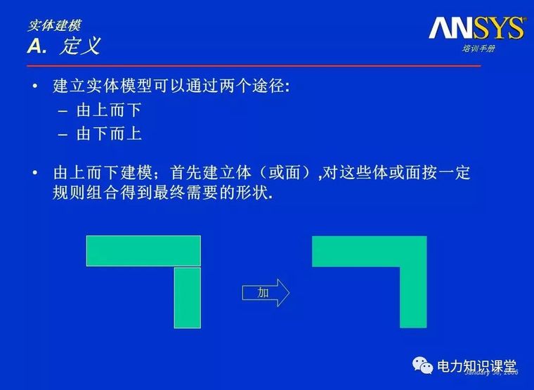 ANSYS教程入门手册（附22套资料下载）_225