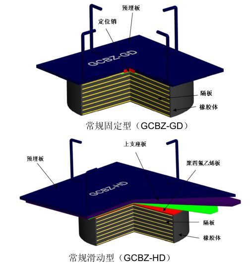 桥梁方案设计师视频资料下载-桥梁支座选型，这几招儿解决桥梁设计师的苦