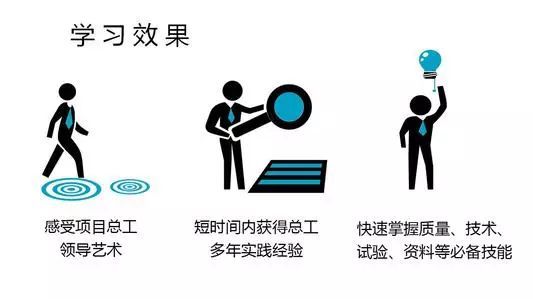 项目总工主要负责内容资料下载-技术员到项目总工，你到底缺了哪点？