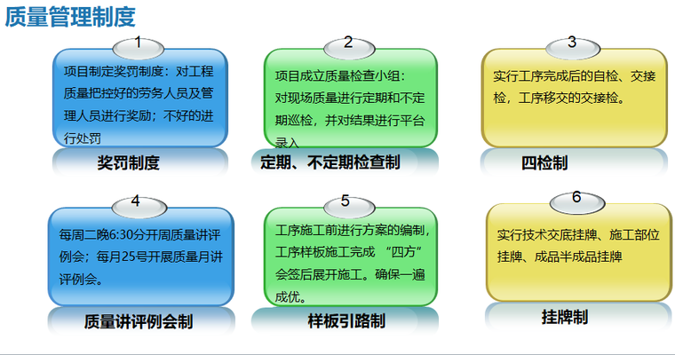 主塔楼标准层机电创优策划（图文并茂）-质量管理制