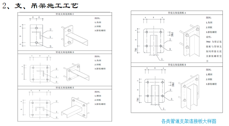 主塔楼标准层机电创优策划（图文并茂）-各类管道支架连接板大样图