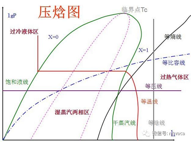 高壓縮比專題_高壓縮比資料文檔下載_視頻大全-築龍網