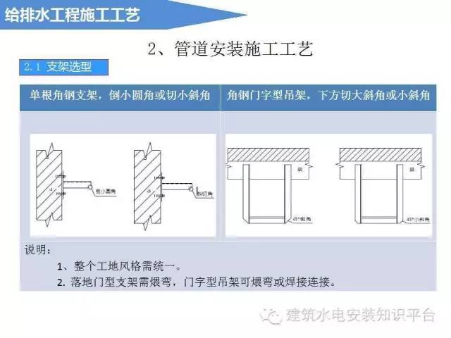 给排水工程施工工艺（图文解说）_3