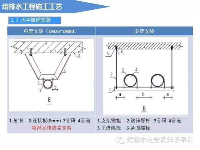 给排水工程施工工艺（图文解说）_4