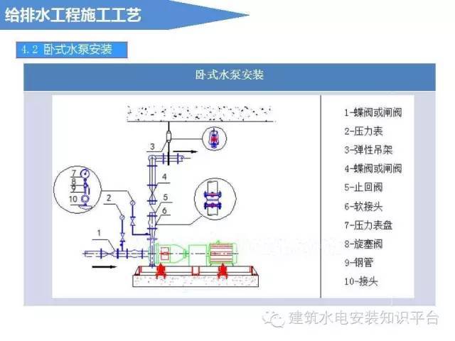 给排水工程施工工艺（图文解说）_14