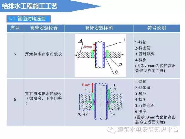 给排水工程施工工艺（图文解说）_11