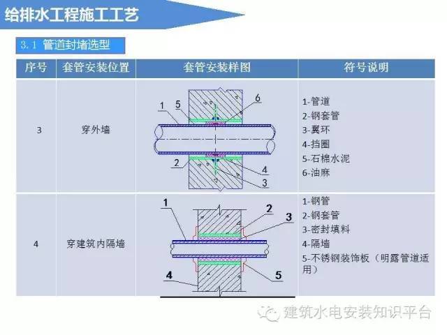 给排水工程施工工艺（图文解说）_10