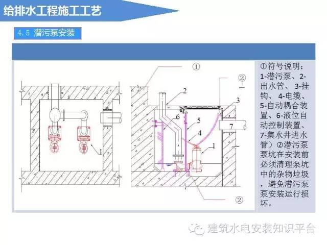 给排水工程施工工艺（图文解说）_17