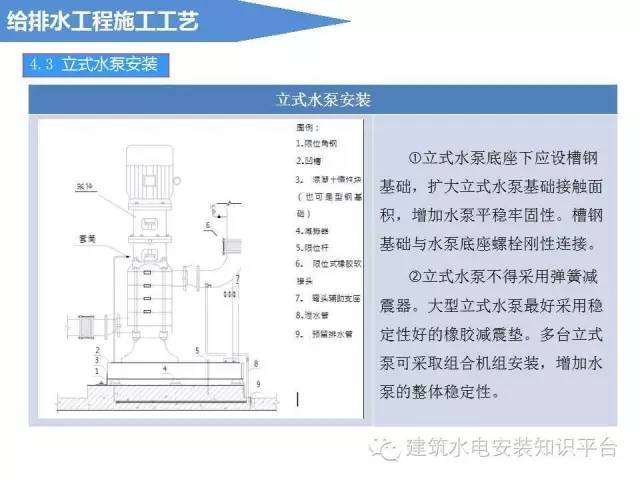 给排水工程施工工艺（图文解说）_15