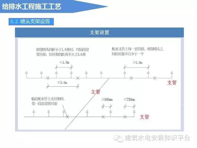 给排水工程施工工艺（图文解说）_22