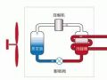 冬季空调制热看到外机冒烟正常吗？