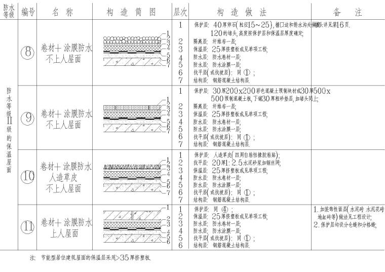 景观常用节点资料下载-屋顶节点图常用做法（保温屋面，排风井等）