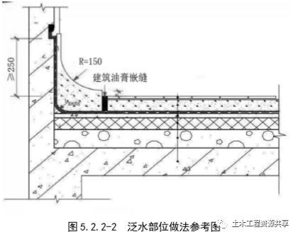 图解建筑工程开裂防治措施，抓紧收藏！_55