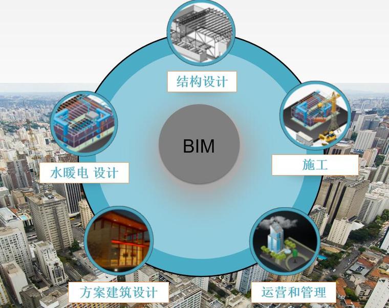 BIM基础知识培训精讲(106页)-BIM培训讲义-筑龙BIM论坛