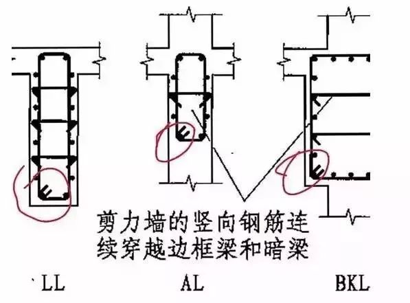 框架、剪力墙结构在设计中遇到的常见问题_2