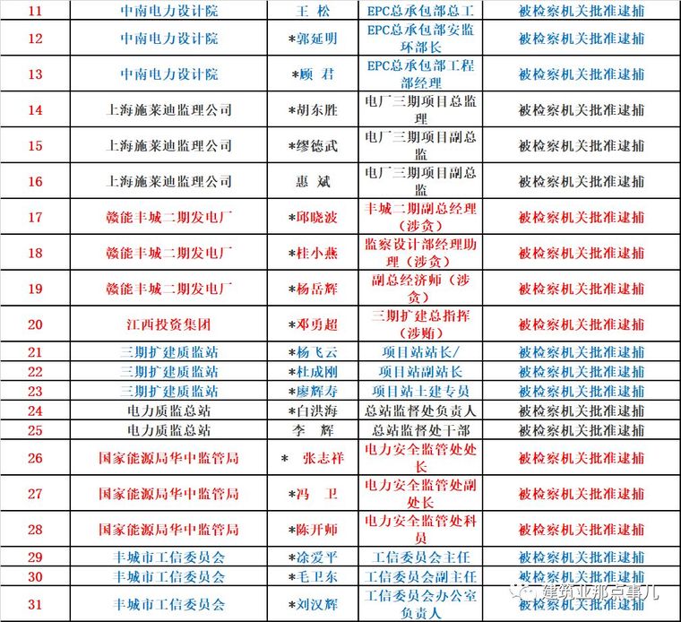 这起事故建设单位高层纷纷落马，73人死亡，_3