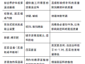 沥青路面坑槽修补质量的影响因素及控制方法