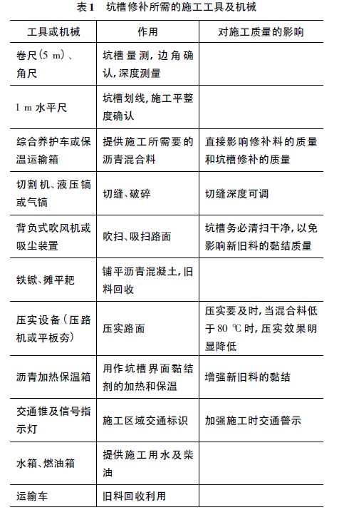 沥青路面坑槽施工资料下载-沥青路面坑槽修补质量的影响因素及控制方法