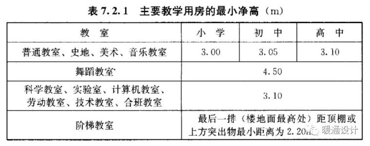 中小学校暖通设计要点：教室_5