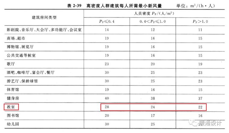 中小学校暖通设计要点：教室_8