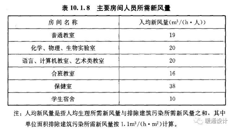 中小学校暖通设计要点：教室_7