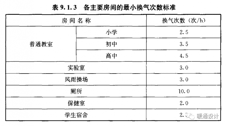 中小学校暖通设计要点：教室_10