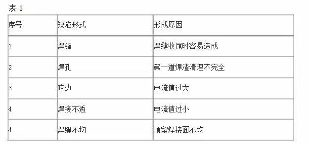 螺栓球钢网架结构加工和安装环节注意要点_2