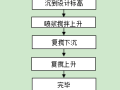 水泥搅拌桩施工