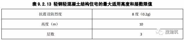 新《住宅设计规范》即将出炉！！_14