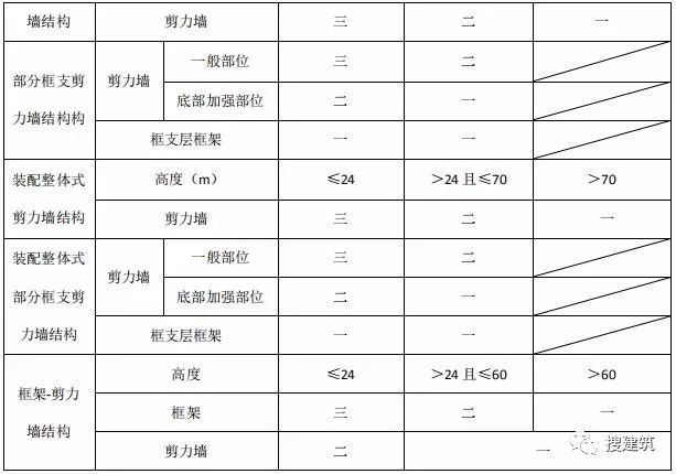 新《住宅设计规范》即将出炉！！_11