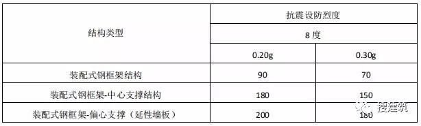 新《住宅设计规范》即将出炉！！_13