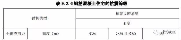 新《住宅设计规范》即将出炉！！_10