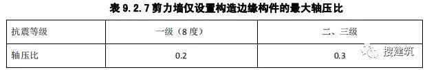 新《住宅设计规范》即将出炉！！_12