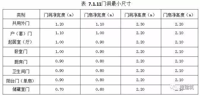 新《住宅设计规范》即将出炉！！_3