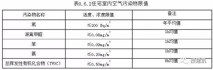 新《住宅设计规范》即将出炉！！_4