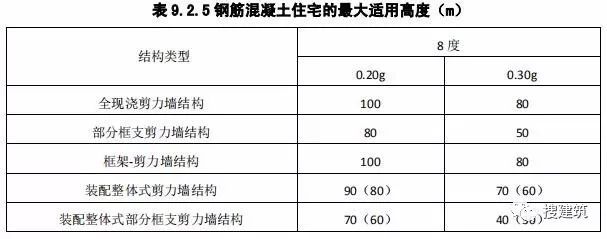 新《住宅设计规范》即将出炉！！_9