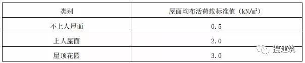 新《住宅设计规范》即将出炉！！_17