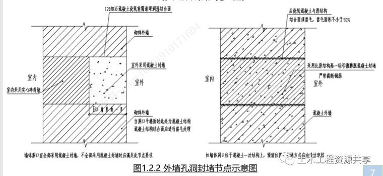 图解建筑工程渗漏防治措施，此篇为您解答~_8