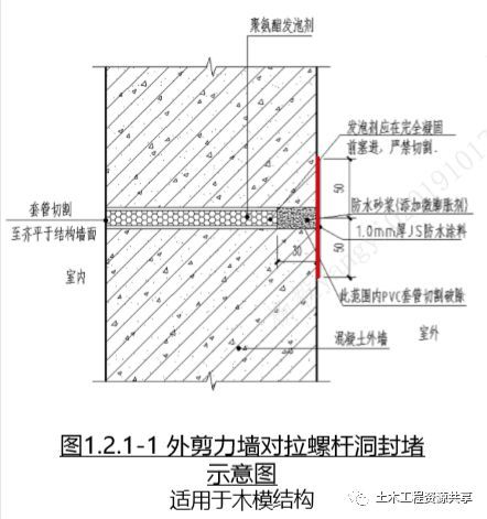 图解建筑工程渗漏防治措施，此篇为您解答~_6