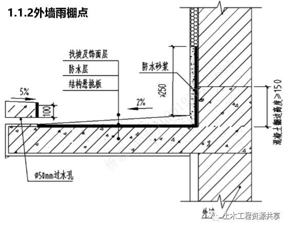 图解建筑工程渗漏防治措施，此篇为您解答~_3