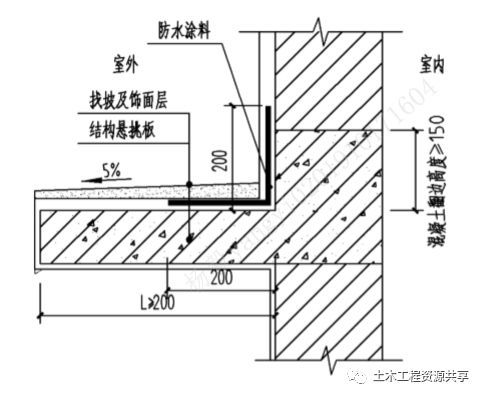 门窗渗漏水的防治资料下载-图解建筑工程渗漏防治措施，此篇为您解答~