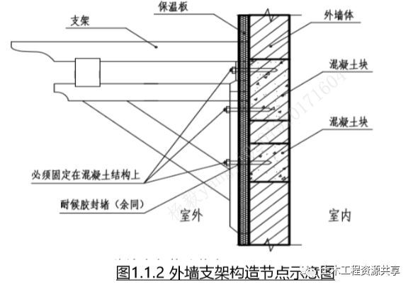 图解建筑工程渗漏防治措施，此篇为您解答~_5